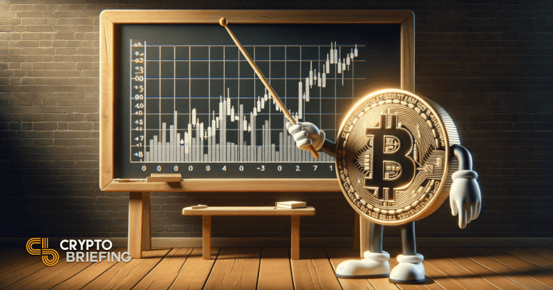 Bitcoin Price Chart